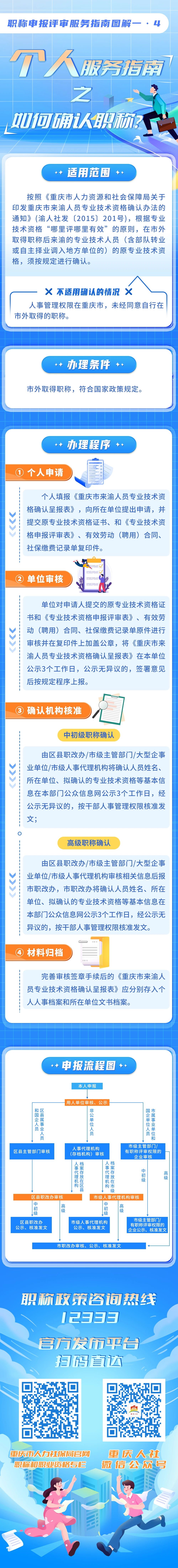3-如何确认职称.jpg